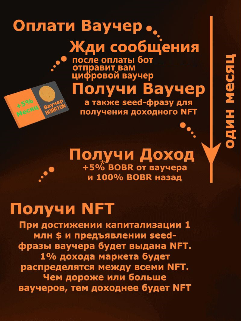 Как работает Ваучер Bobrton